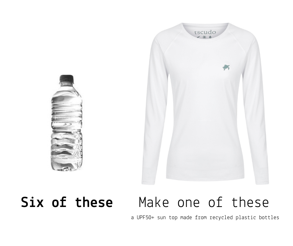 Is recycled polyester good for the environment ? tscudo